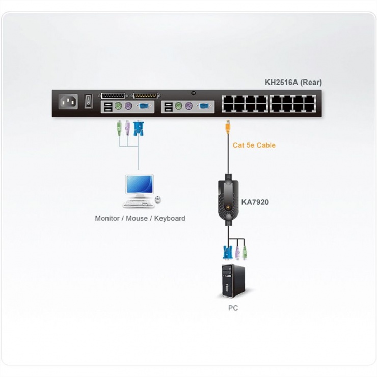 Imagine Modul CPU pentru KVM PS/2, Aten KA7920-1