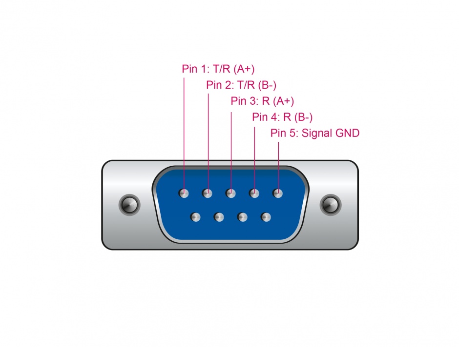 Imagine Adaptor USB la Serial RS-422/485 DB9 FTDI, Delock 66286