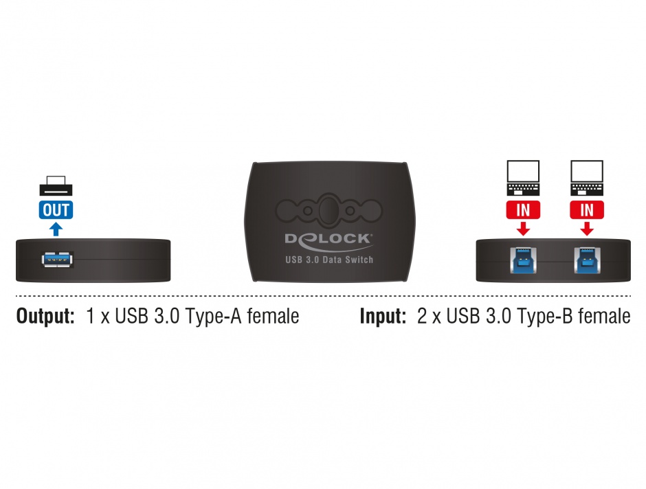 Imagine Distribuitor / Switch USB 3.0 2 PC x 1 periferica, Delock 87723