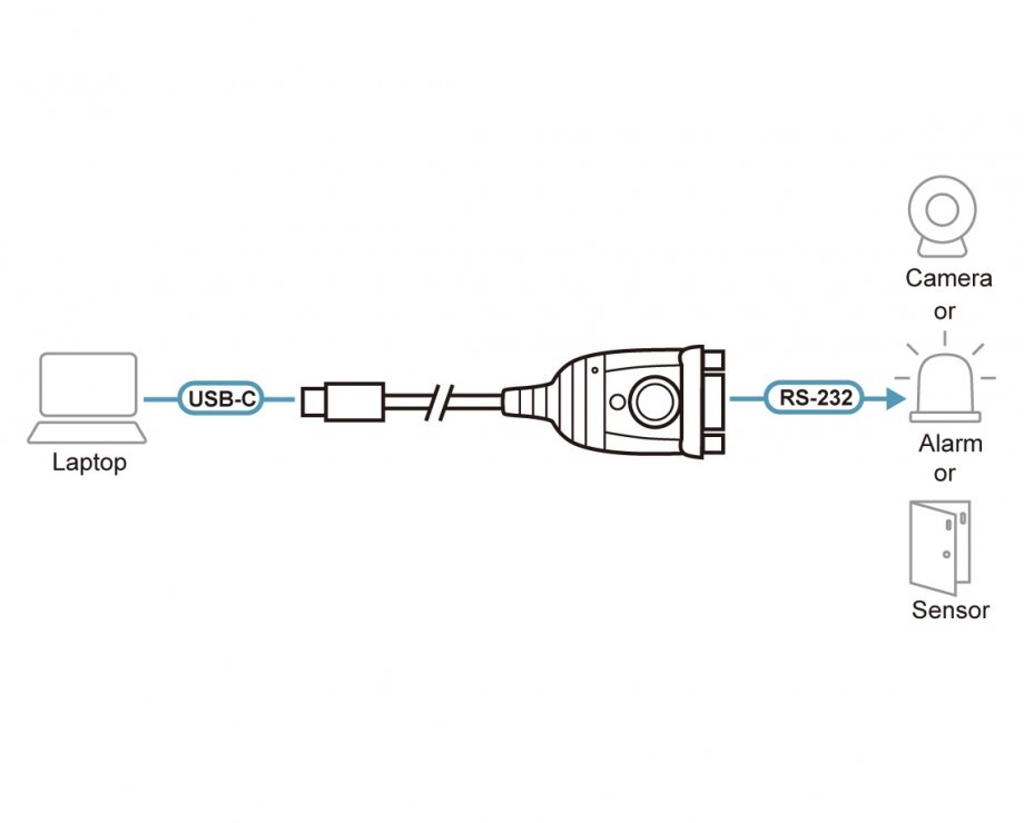 Imagine Adaptor USB type C la Serial RS-232 0.45m, ATEN UC232C